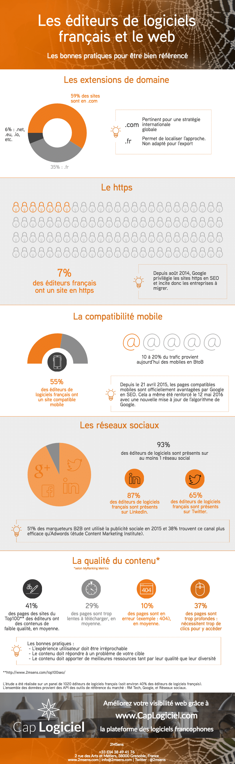 infographie-2msens-panorama-2016-visibilite-web-editeurs-logiciels